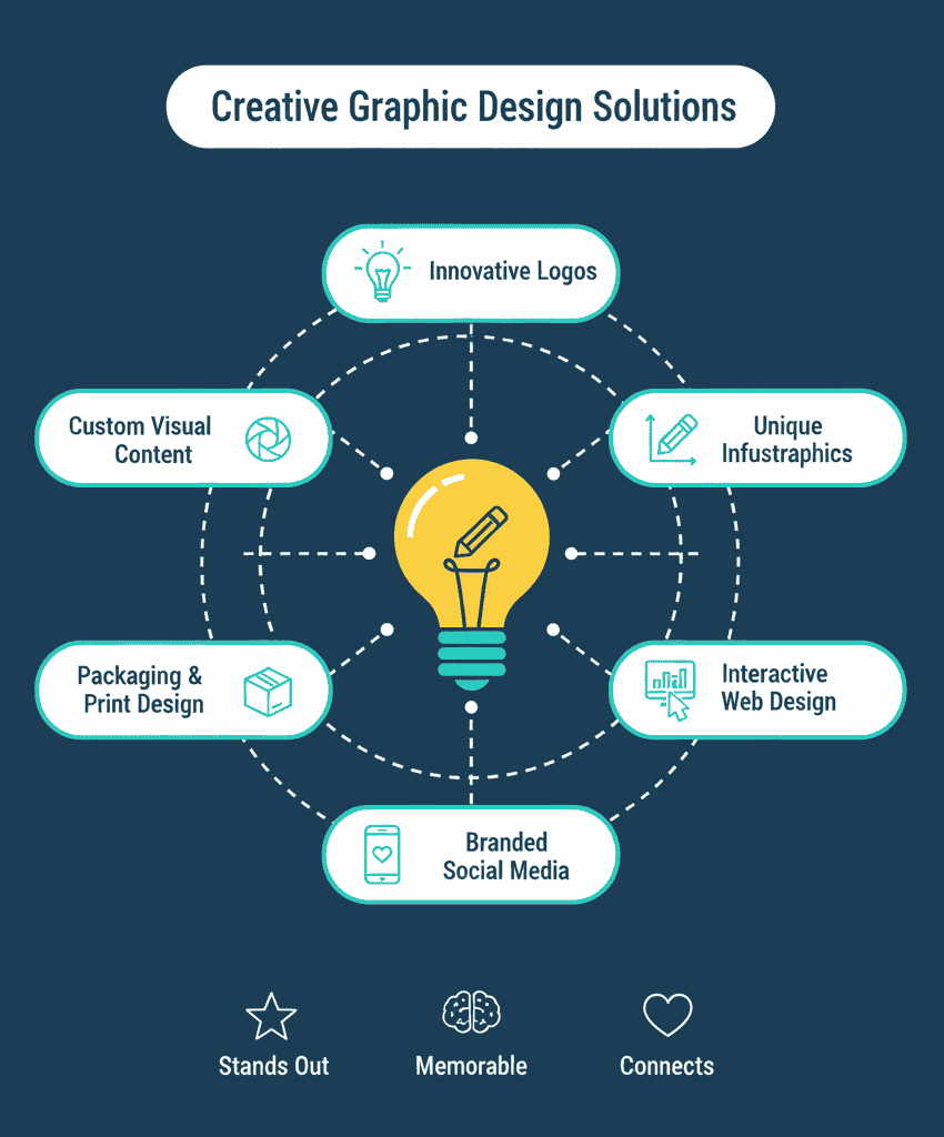 The High-Impact Conversion Rate Optimization Checklist: Every Marketer Needs in 2025