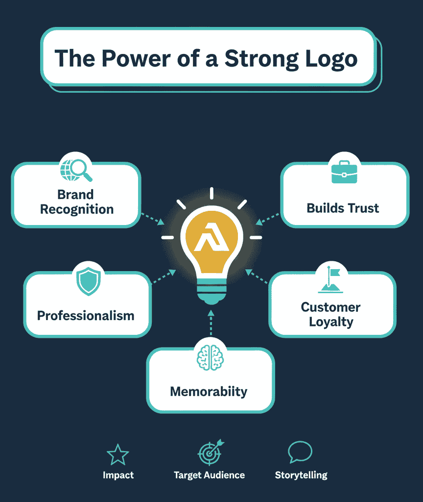 The High-Impact Conversion Rate Optimization Checklist: Every Marketer Needs in 2025