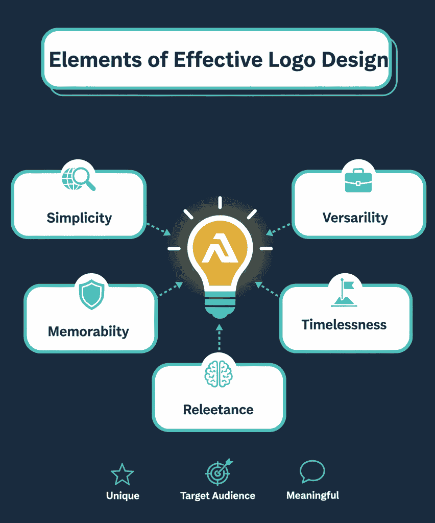 The High-Impact Conversion Rate Optimization Checklist: Every Marketer Needs in 2025