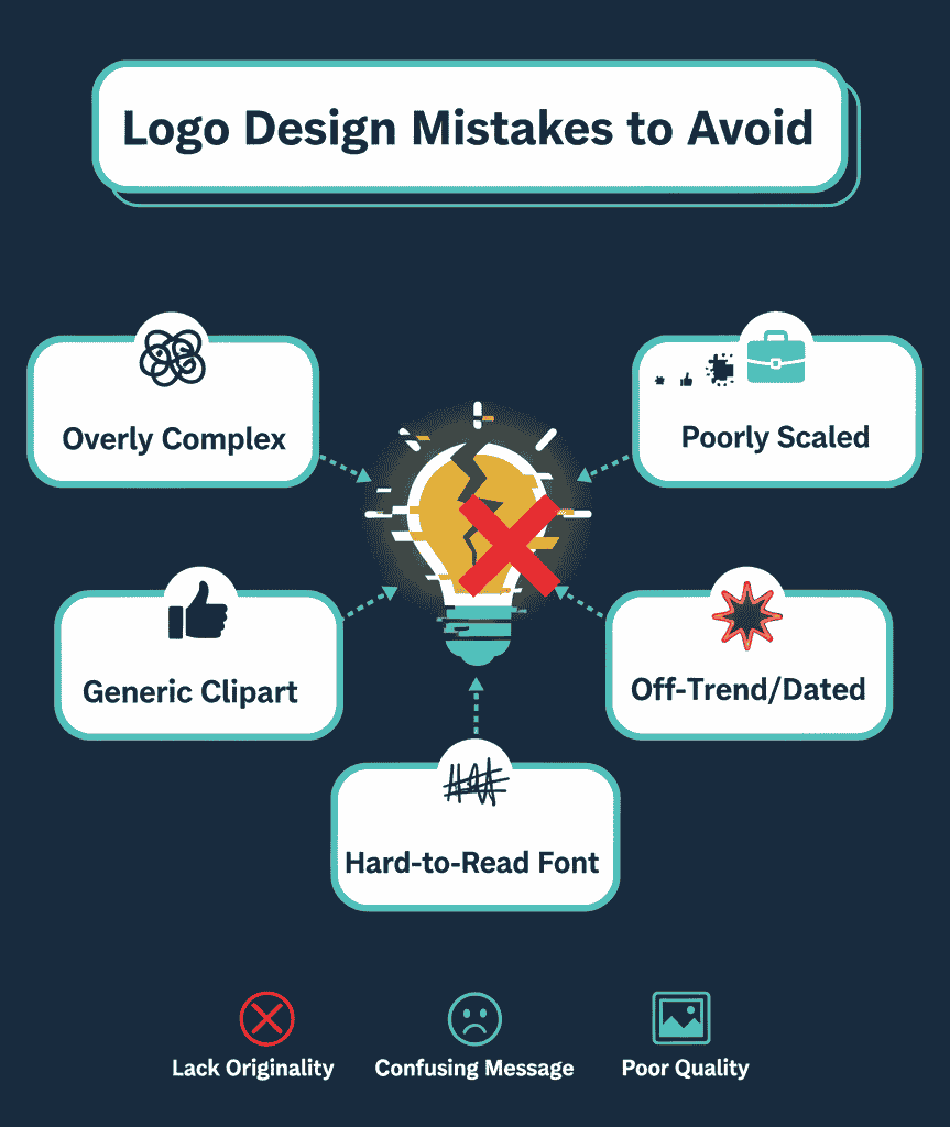The High-Impact Conversion Rate Optimization Checklist: Every Marketer Needs in 2025