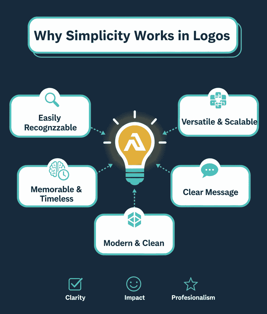 The High-Impact Conversion Rate Optimization Checklist: Every Marketer Needs in 2025