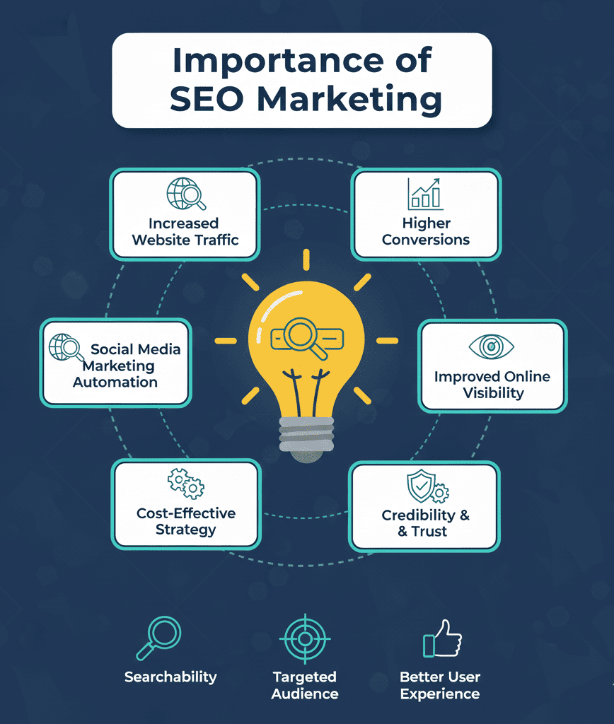 The High-Impact Conversion Rate Optimization Checklist: Every Marketer Needs in 2025