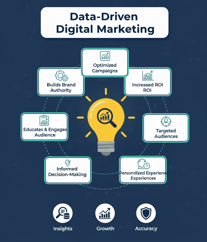 The High-Impact Conversion Rate Optimization Checklist: Every Marketer Needs in 2025