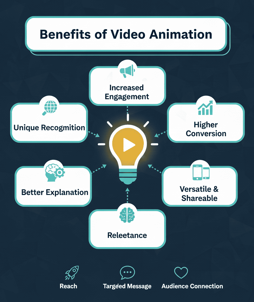 The High-Impact Conversion Rate Optimization Checklist: Every Marketer Needs in 2025